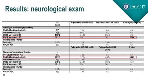 feo system neuro result